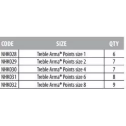 FOX RAGE Treble Armapoint Hook -Cheap bags Store fox rage treble armapoint hook 1