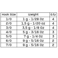 OMTD T-Swimbait Weighted Hook -Cheap bags Store omtd t swimbait weighted hook 1