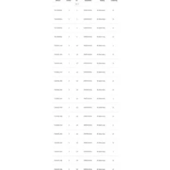 VMC 7356 Single Eyed Hook 100 Units -Cheap bags Store vmc 7356 single eyed hook 100 units 1